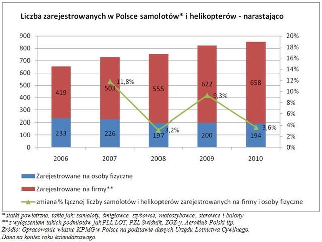 Rynek dóbr luksusowych w Polsce 2011