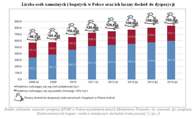 Rynek dóbr luksusowych w Polsce 2012