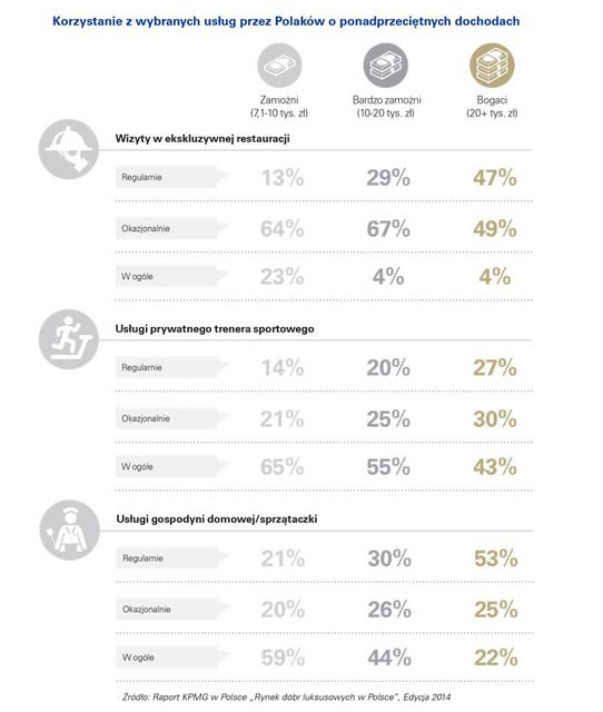 Rynek dóbr luksusowych w Polsce 2014