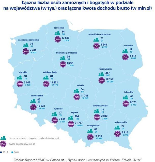 Rynek dóbr luksusowych w Polsce 2016
