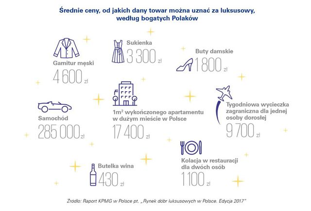 Rynek dóbr luksusowych w Polsce 2017