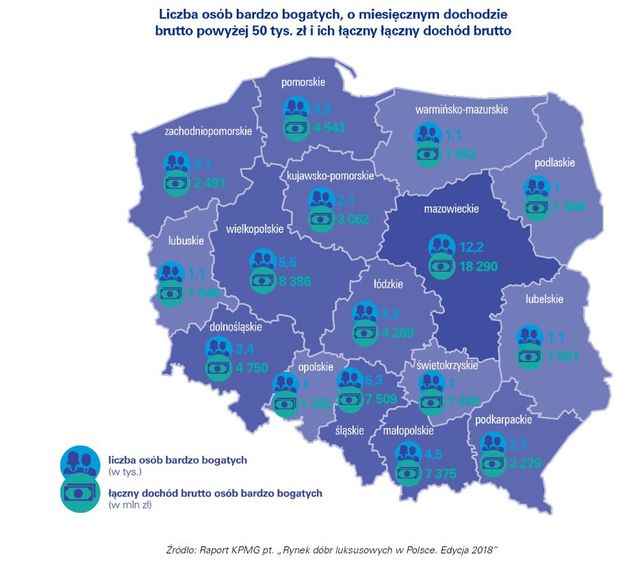 Rynek dóbr luksusowych w Polsce 2018