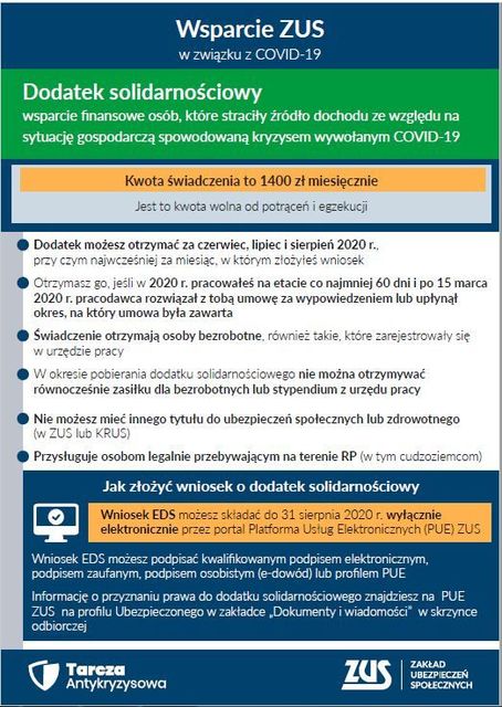 ZUS przypomina: ostatni dzwonek na dodatek solidarnościowy 