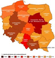 % rejestracji domen .pl w województwach