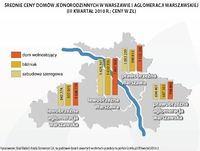 Średnie ceny domów jednorodzinnych w Warszawie i aglomeracji warszawskiej