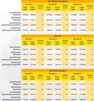 Zmiana średnich cen domów jednorodzinnych w Warszawie i aglomeracji warszawskiej (II-IV kw. 2009 r.;