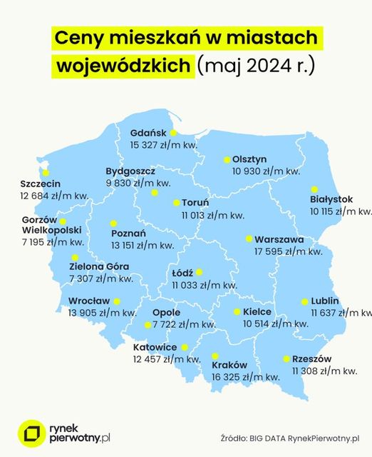 Ceny mieszkań w Warszawie to pestka, apartamenty nad morzem kosztują fortunę