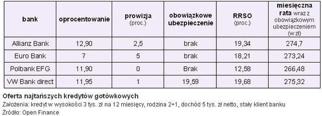 Kredyt na PIT: oferta banków 2009