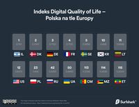 Indeks Digital Quality Of Life 