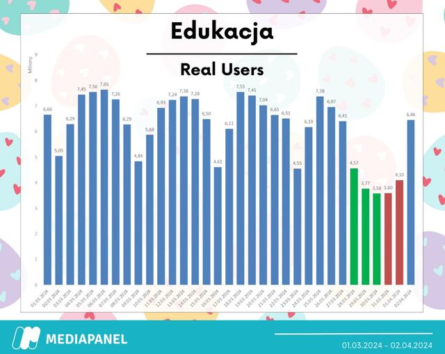 Jakie strony internetowe popularne w Wielkanoc?