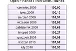 Dostępność kredytów: indeks III 2010
