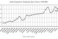 Dostępność kredytów: indeks V 2011