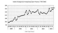 Indeks Dostępności Kredytowej Open Finance i TVN CNBC