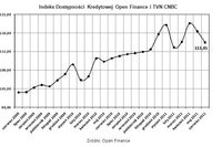 Dostępność kredytów: indeks VI 2011