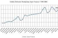 Dostępność kredytów: indeks VII 2011