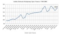 Indeks Zdolności Kredytowej Open Finance i TVN CNBC