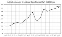 IDK Open Finance i TVN CNBC Biznes