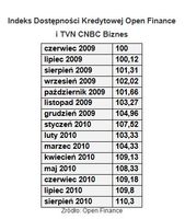 IDK Open Finance i TVN CNBC Biznes