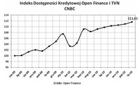 Indeks Dostępności Kredytowej Open Finance i TVN CNBC