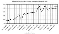 Indeks Dostępności Kredytowej Open Finance i TVN CNBC