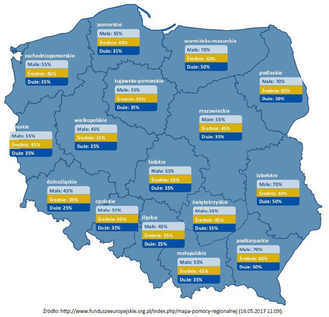 Dotacje na innowacje: 195 mln zł dla MŚP z Polski Wschodniej
