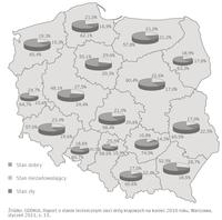 Stan dróg krajowych w Polsce
