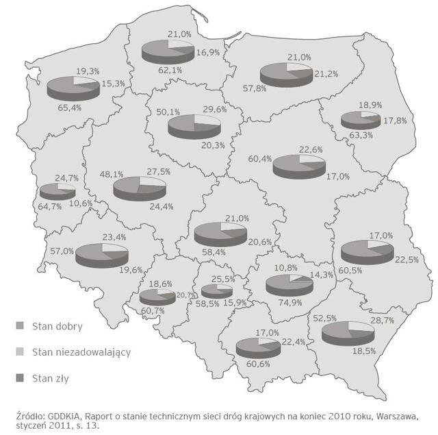Nie ma pieniędzy na drogi krajowe w Polsce