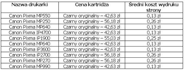 Najpopularniejsze drukarki VI 2010