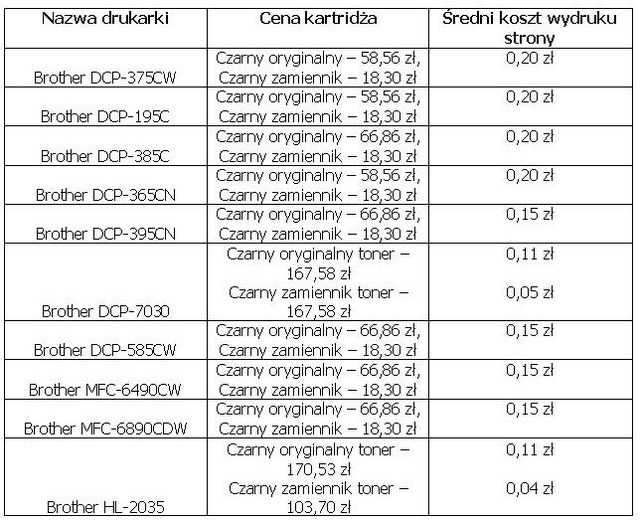 Najpopularniejsze drukarki VI 2010