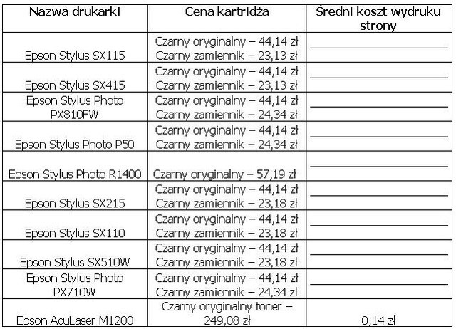 Najpopularniejsze drukarki VI 2010