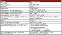 TRANSCEND StoreJet Cloud - specyfikacja