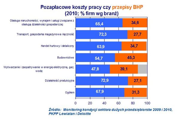 Uciążliwe przepisy hamują rozwój przedsiębiorstw