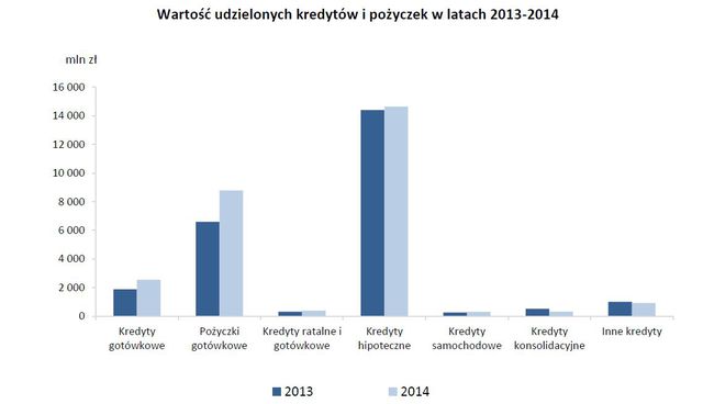 Pośrednictwo kredytowe 2014