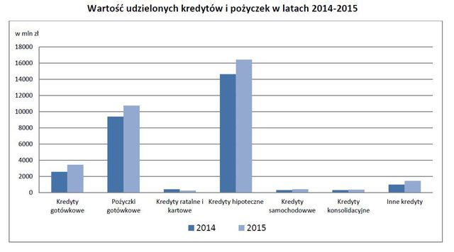 Pośrednictwo kredytowe 2015