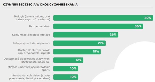 Czy działki rekreacyjne to nadal dobra i bezpieczna inwestycja?