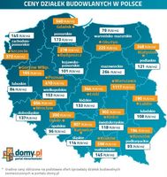Ceny działek budowlanych w Polsce