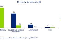 Trendy w sektorze HR
