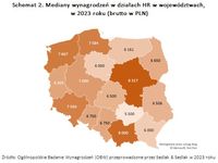 Schemat 2. Mediany wynagrodzeń w działach HR w województwach,  w 2023 roku (brutto w PLN)