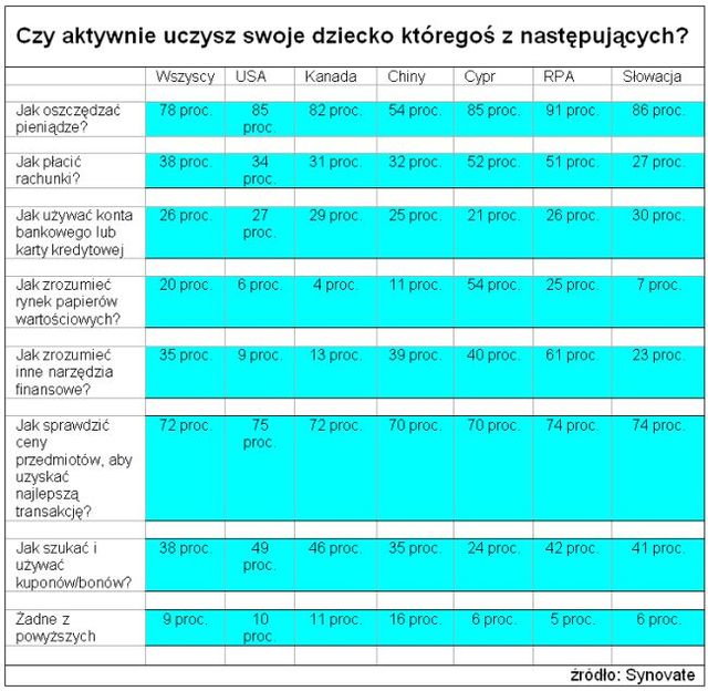 Odpowiedzialność finansowa dziecka