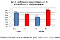 Uczniowie i ich rodzice a technologie mobilne