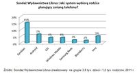 Jaki system wybiorą rodzice planujący zmianę telefonu?