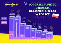 TOP zajęcia przed ekranem