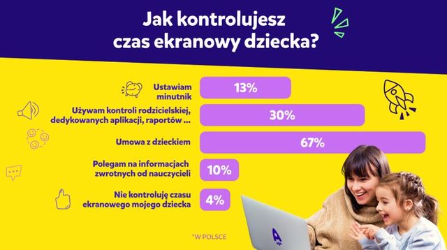 Dzieci w sieci: nie tylko rozrywka, ale też nauka online?