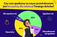 Czy nauka przed ekranem jest pożyteczna dla edukacji dziecka?