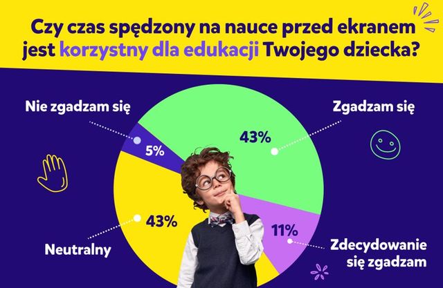 Dzieci w sieci: nie tylko rozrywka, ale też nauka online?