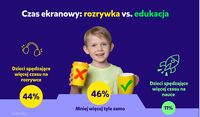 Czas ekranowy vs edukacja