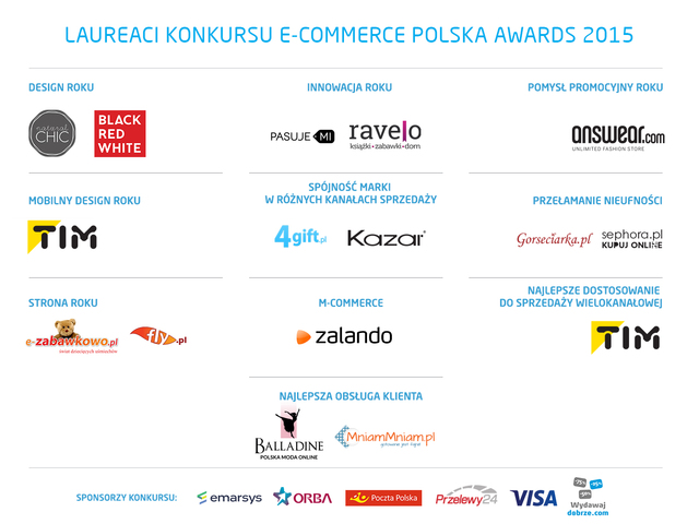 Znamy laureatów III edycji  konkursu e-Commerce Polska awards