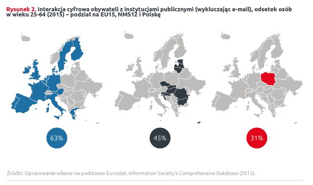 E-administracja w Polsce, czyli ogon Europy