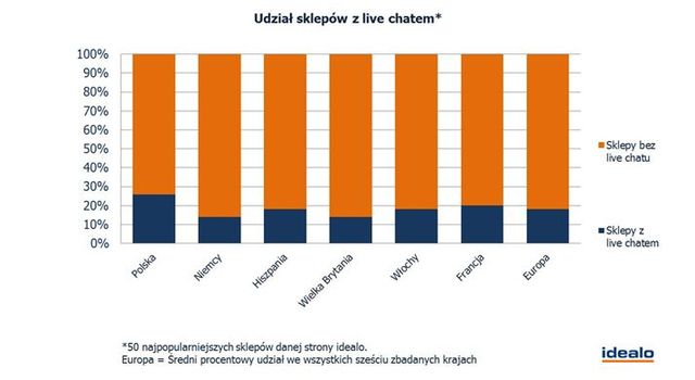 Formy obsługi klienta w e-commerce