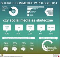Social e-commerce w Polsce